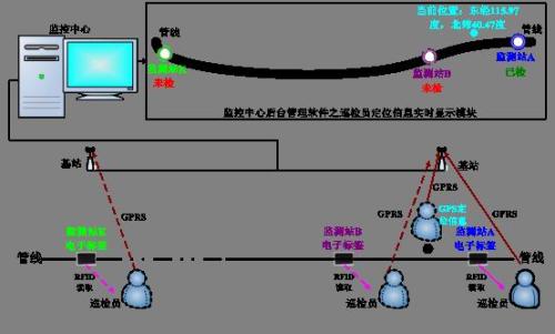 曲靖巡更系统八号