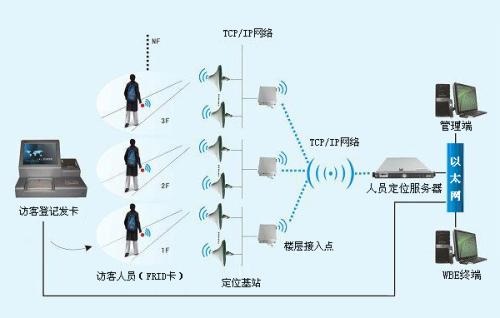 曲靖人员定位系统一号